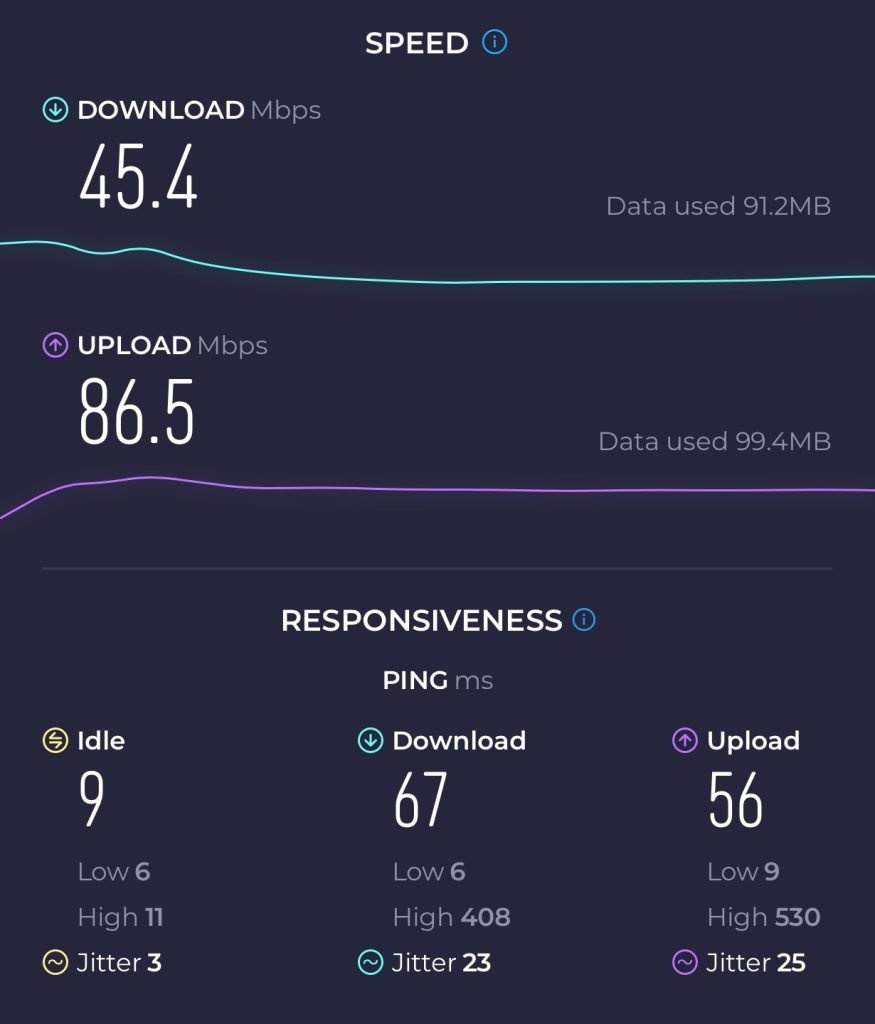 WiFi speeds in The Pier business class lounge.
